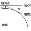 日出日入