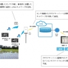 サタケとドコモ、LPWAネットワーク活用の「水田管理システム」実証実験を東広島市で開始