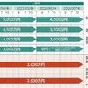 【最新：2022年住宅税制改正】