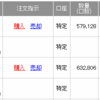 S&P500、オルカン 204日目