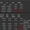 米国株　先週の動き　2023年7月10日〜7月14日