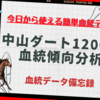 中山ダート1200m血統傾向分析2021冬最新版！好成績種牡馬とその産駒の買い時ポイント大公開！