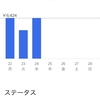 2021年3月第4週