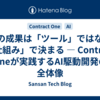 AIの成果は「ツール」ではなく「仕組み」で決まる — Contract Oneが実践するAI駆動開発の全体像