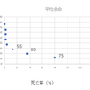 コロナウィルスのデータサイエンス（その15）