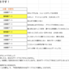 楽しく！円滑に！仕事を進めるため、プロジェクトでやっていること