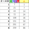 フリート高校　積み荷の積み方