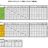 予選の結果～第7回ミックスダブルスカーリングあおもりリーグ