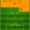 【2024 J1 第3節】北海道コンサドーレ札幌 0 - 1 浦和レッズ　いまだ今シーズン無得点...このまま降格街道まっしぐらなのか？