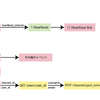 HaskellでDiscordのBotを作る