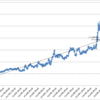 本日の損益　+550,226円