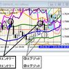 2018年6月7日（木）～日々の取引履歴～