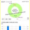 【貯金と投資】7月ラストのポートフォリオ確認。相変わらずJT主力です。