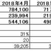 2018年度9月度月次決算（速報）