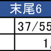 6月26日のマルハン新宿東宝ビルまとめ✏️⑥のつく日は末尾2本狙い！末尾⑥：平均1,084枚、末尾①：平均1,253枚。