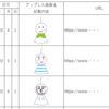 特許＆意匠「実は恐ろしい新規性喪失　～SNSやクラウドファンディングでの先行公開～」【MI】