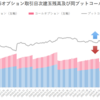 日経225オプション日次建玉残高及び同プットコールレシオの推移（2020年10月）