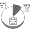 給水管メンテナンスの重要性・・・漏水事故データ
