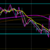 【ドル円】4/24　今日はレンジ含みで考えてみる