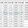 珪藻の清掃にはみな苦労しているよう。篩で選別？