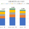 下期の自動車販売予想台数について