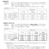 ＴＳテックから株主優待制度の変更と2025年3月期決算短信