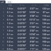 2月27日 1km×6本