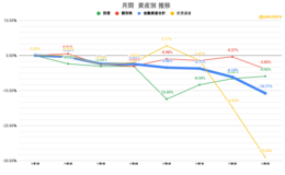 記事を見る