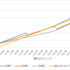 楽天モバイル契約は、3年プラン一択