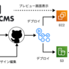 【GitHub Actions】Next.jsのPreview Mode + microCMS（EC2・S3への自動デプロイ設定）