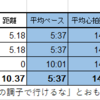 Tペース走は20~30分で限界？