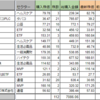 【資産運用】米国株ポートフォリオ（2020/04/28）