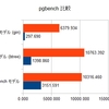 jsonbでpgbench