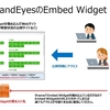 ThousandEyesのEmbed Widgetで情報を外部公開する