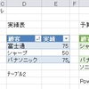 別々の予算と実績のデータを対比する　EXCEL2010 PowerQuery 