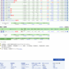 5月14日の株式投資実績(手取り損益＋6.9千円)