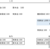 【ファイナンス】モノが高く売れると運転資本が増えてしまう件