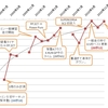 これまでの記録と2011年の目標