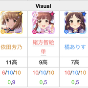 デレステ ユニゾン 編成