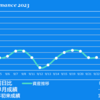 2023/9/22(金)緩和継続