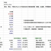 【企業分析】 7030 スプリックス