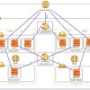  VPC による Internal ELB を用いた メールサーバ(postfix)の冗長化テスト構成 メモ