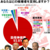  首都がアジア分断統治の泥沼に・・・