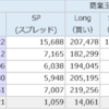 日銀の不可解な為替介入ロジックに振り回される市場