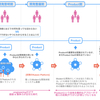 Kaizen Platform CTO が考える、これからのエンジニアに求められるもの