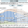 日本の人口推移から、Webコンテンツの市場規模を考えてみる