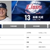 西武・髙橋光成、597日ぶりに勝利投手に。