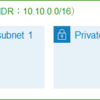 AWS Client VPNを試してみる