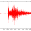 Statistics::PhaseOnlyCorrelation をリリースしました