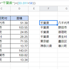 Excel 文字列中の文字をランダムに並べ替える いきなり答える備忘録